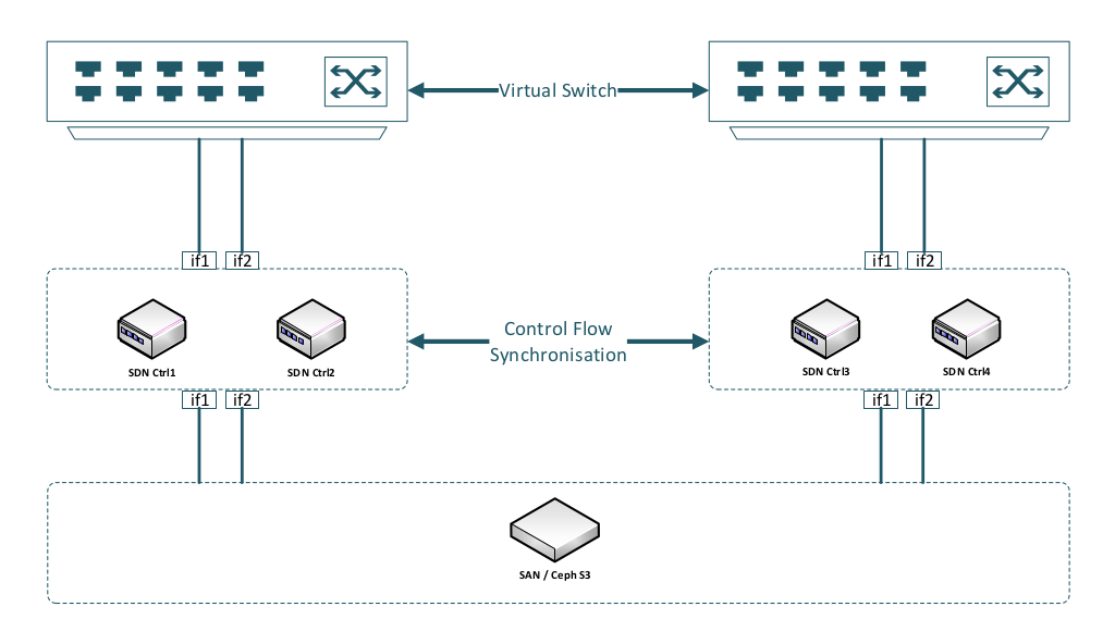 SDN-controller-overview
