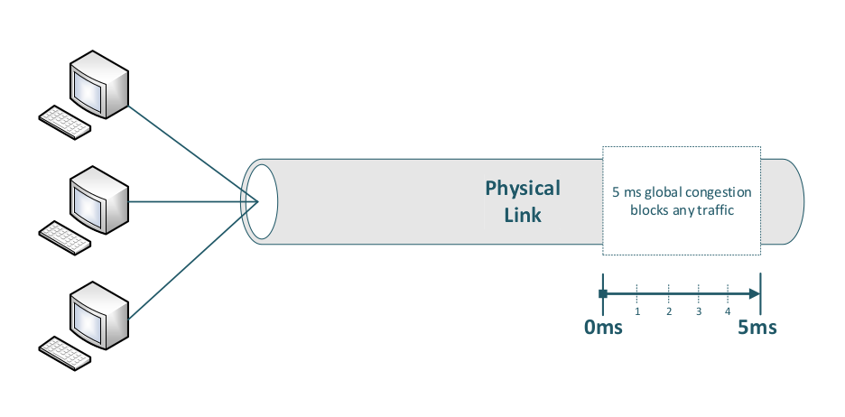 LinkCongestionSingleLink