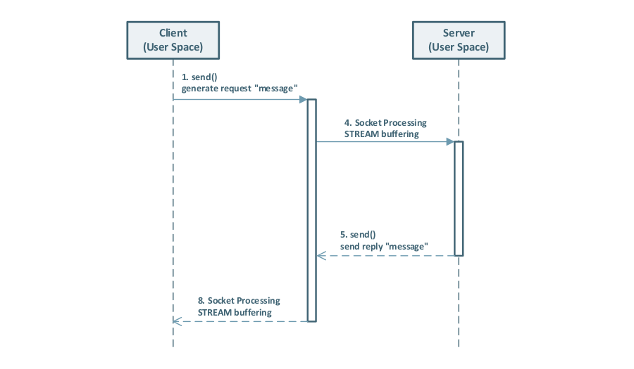SimplifiedUMLDiagram