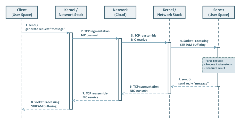 UMLDiagramSOCK_STREAM