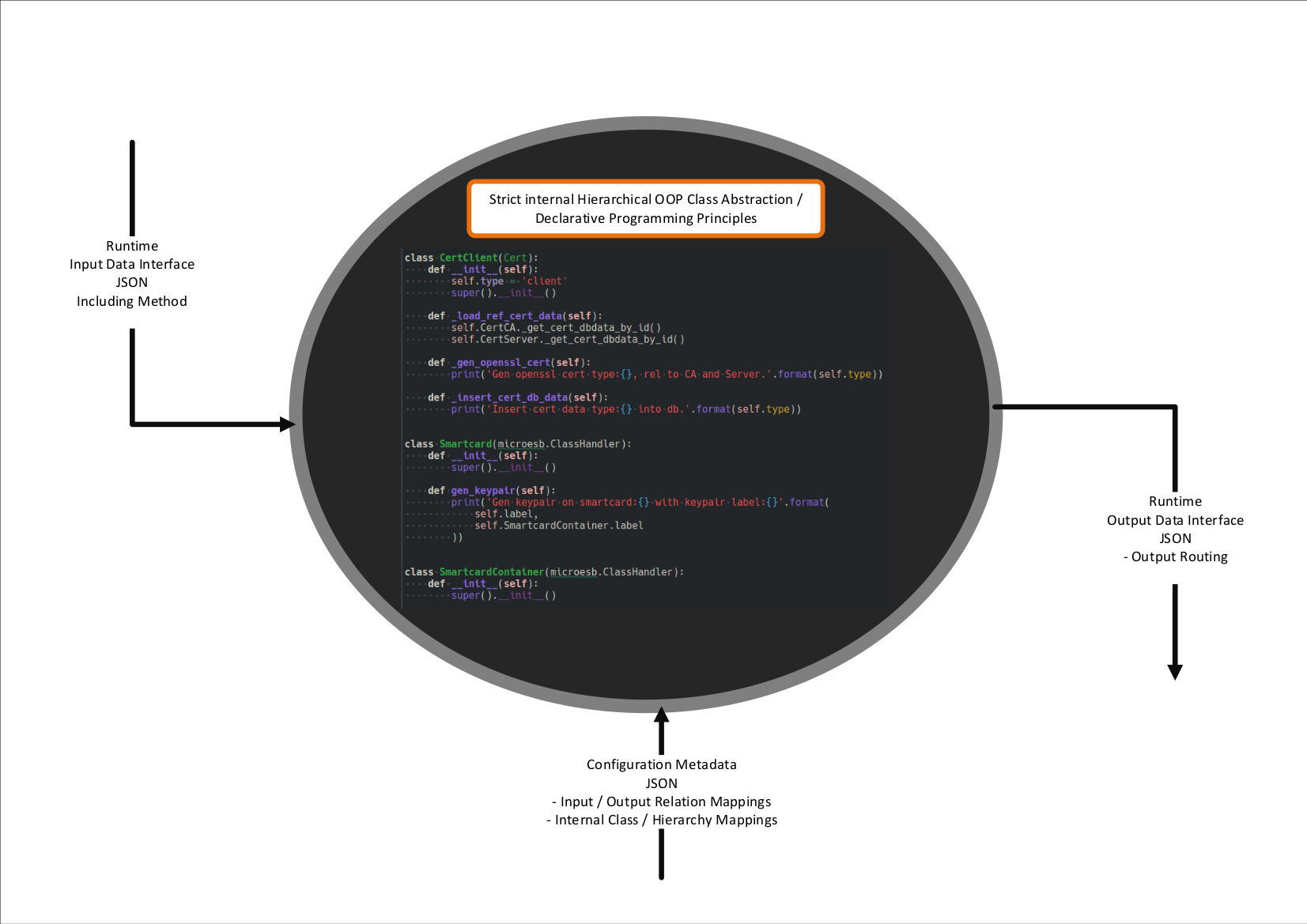 MicromodelingOverview